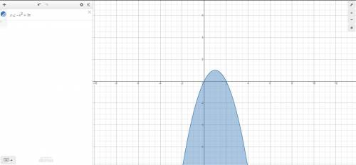 Describe how to graph the solution of y ≤ −x2 + 2x.