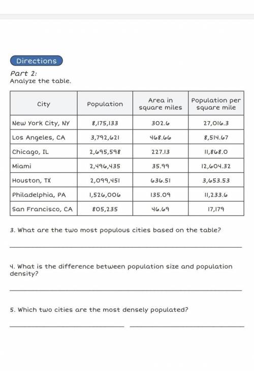 Part 2: Analyze the table. City Population Area in square miles Population per square mile New York