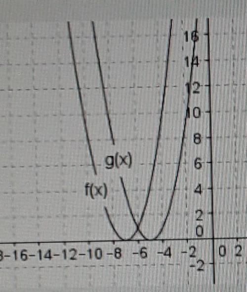 The graphs of f(x) and g(x) are attached within the question

If f(x) = (x + 7)^2, which of the fo