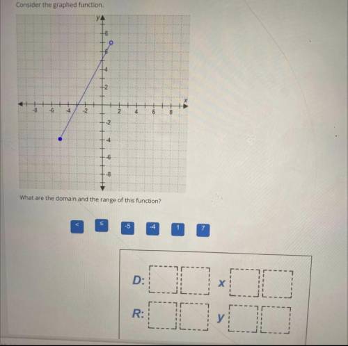 What are the domain and the range of this function?

•< •≤ •-5 •-4 •1 •7
D: ?, ? | X: ?, ? 
R: