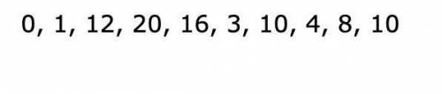 A survey of fifth graders was taken to see how many hours each student studies each week. The resul