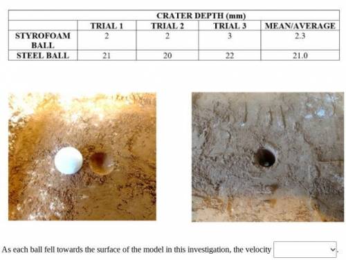 As each ball fell towards the surface of the model in this investigation, the velocity

increased