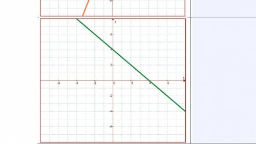 PLEASE HELP ME! PLEASE. I'LL MARK BRAINLIST! 15 POINTS!! PLEASE HURRY HELP

Write the equations of