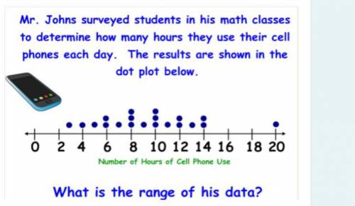 Mr Johns surveyed students in his math classes to determine how many hours they use their cell phon