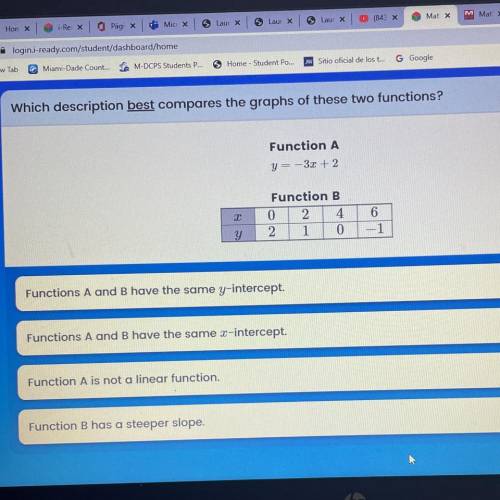 Which description best compares the graphs of these two functions?

Function A
y = -33 +2
2
Functi