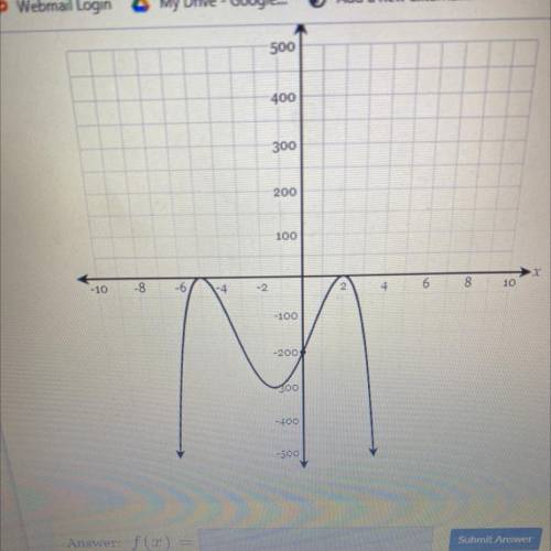 Write a function in any form that would match the graph shown below