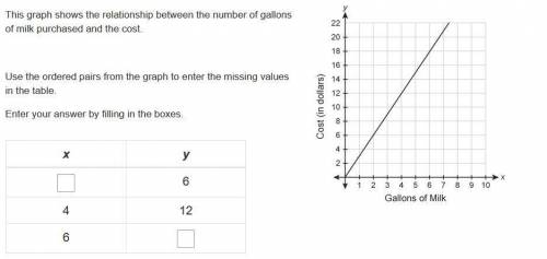 Can someone please break this down for me..im really struggling.