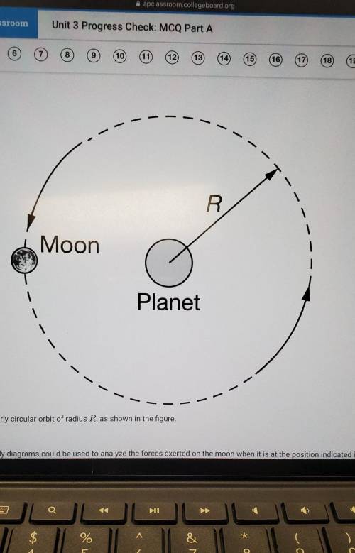 A moon orbits a planet in a nearly circular orbit of radius R, as shown in the figure. Which of the