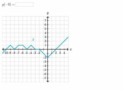 Please help me 
Evaluate functions from their graph
g(−9)=