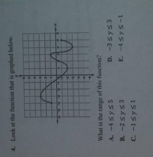What is the range of the graph?​