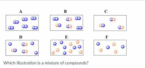 Please help:

I know that compounds are two or more different elements bonded. While on the other