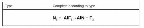 Complete them with correct formulas
Then balance them