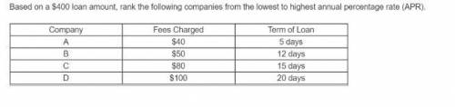 Based on a $400 loan amount, rank the following companies from the lowest to highest annual percent