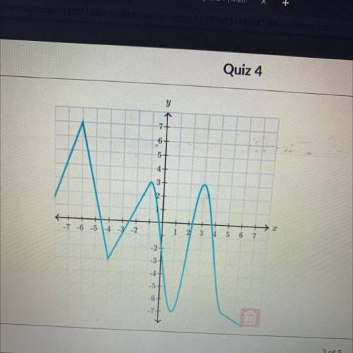 Mark all the relative maximum points in the graph.