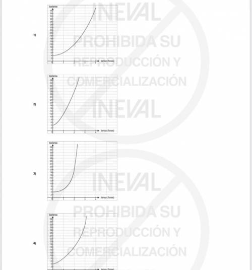 En un dispositivo de laboratorio se tiene un cultivo de bacterias durante un tiempo x, si se conoce