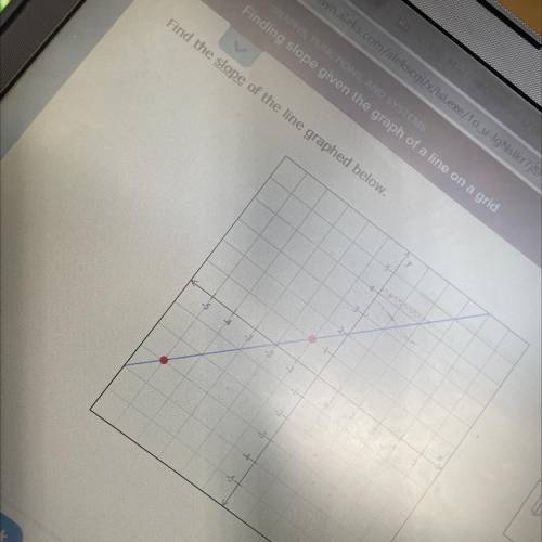 Find the slope of the line graphed below