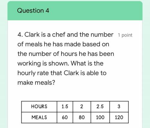 Help me Past due

Complete 
Question 1 
Question 2 
Question 3 
Question 4 
Question 5