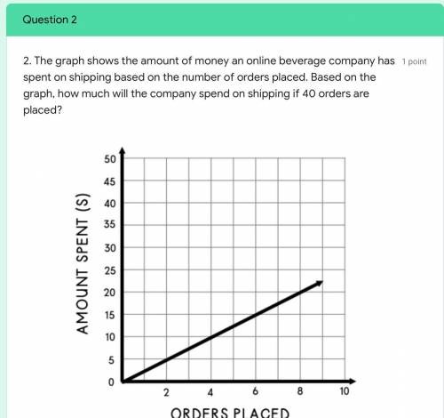 Help me Past due

Complete 
Question 1 
Question 2 
Question 3 
Question 4 
Question 5