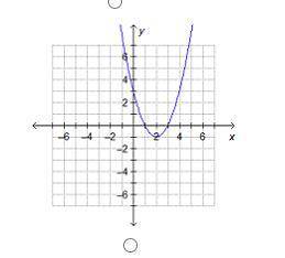 Which is the graph of f(x) = –(x + 3)(x + 1)?