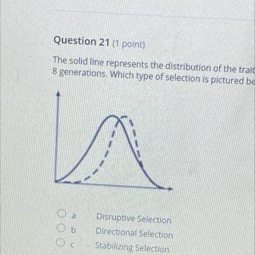 The solid line represents the distribution of the trat in the original populationwhile the dotted l