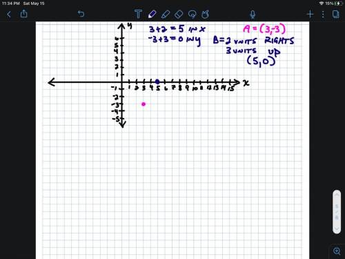 HELP, ASAPPP, Unit 1: Performing Transformations