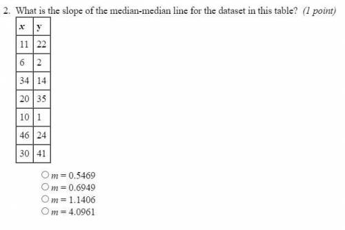 30 POINTS What is the slope of the median-median line for the dataset in this table?