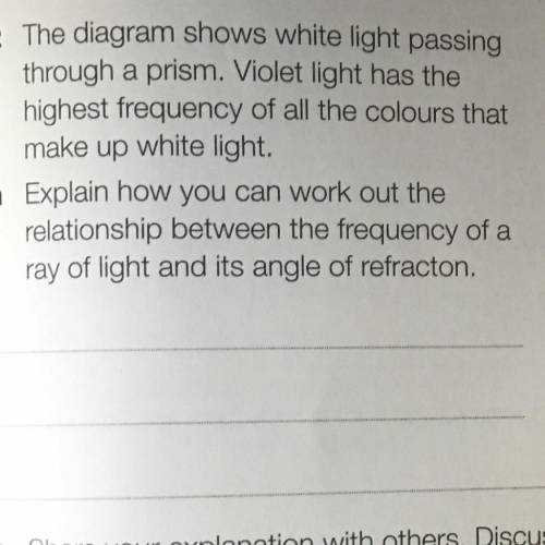 Explain how you can work out the

relationship between the frequency of a
ray of light and its ang
