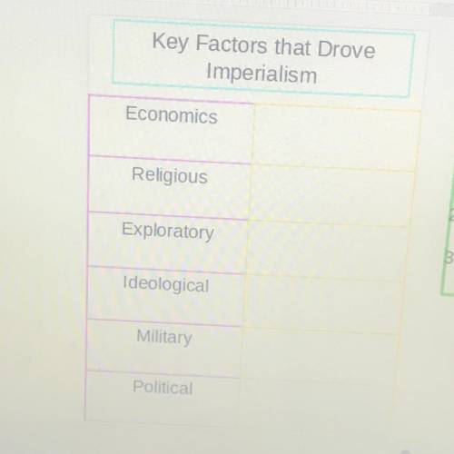 Key Factors that Drove

Imperialism
Economics
Religious
Exploratory
Ideological
Military
Political