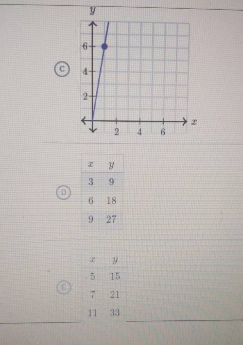 Which relationships have the same constant of proportionality between y and x as the following grap