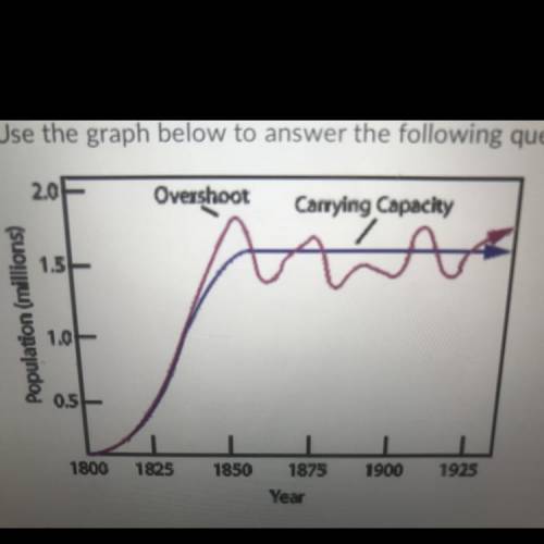 Question 13(6 points)

Use the graph below to answer the following questions for 2 points each qu