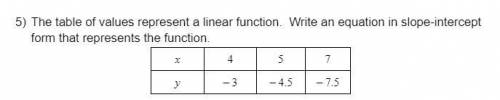 The table of values represent a linear function. Write an equation in slope-intercept form that rep