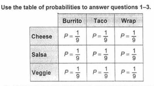 List the members of the sample space that include a taco. use parentheses
