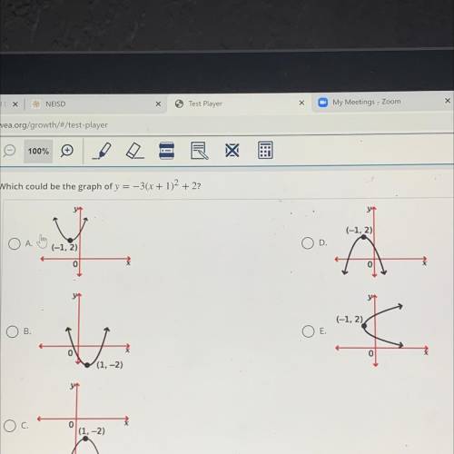 Which could be the graph of y = -3(x + 1)2 + 2?