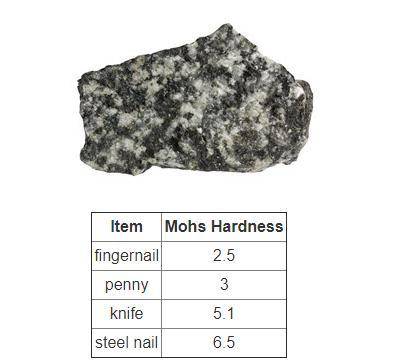 You have found the mineral shown in the picture. A knife won’t scratch it, but a nail will. Describ