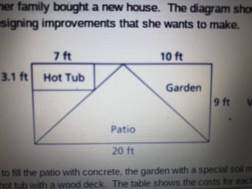 Hot tub area equals 10.85 feet. Garden area equals 45 feet. Wood for the hot tub is $7.37 per board