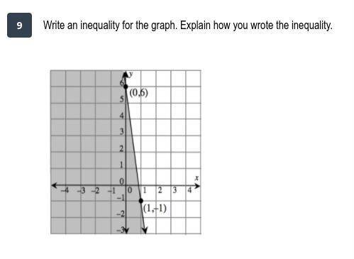 Write an inequality for the graph. Explain how you wrote the inequality.