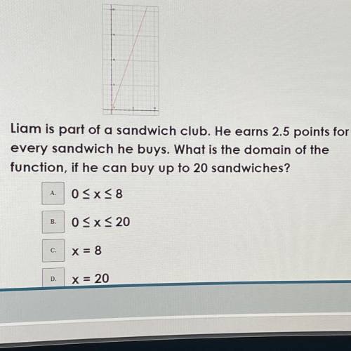 Liam is part of a sandwich club. He earns 2.5 points for

every sandwich he buys. What is the doma