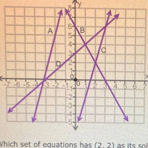 8.02

The coordinate grid shows the plot of four equations
Which set of equations has (2, 2) as it