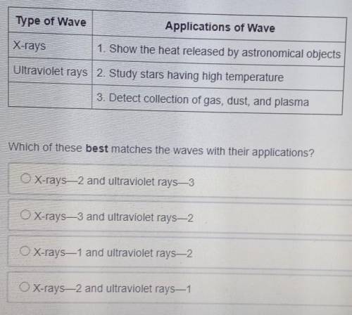 The table below shows two types of electromagnetic waves and three random applications of electroma