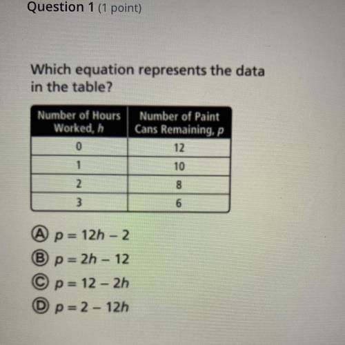 A) p= 12h -2
B) p= 2h -12
C) p= 12 - 2h
D) p= 2 -12h