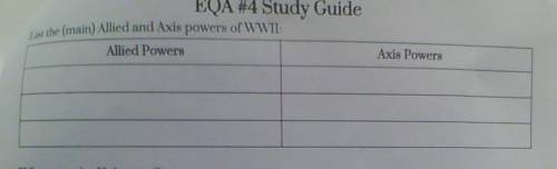 List the main allied powers and axis powers of ww2