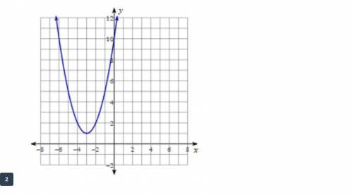 What is the equation for the axis of symmetry