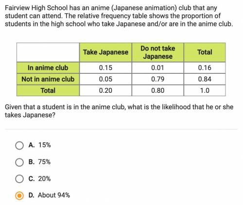 Fairview High School has an anime (Japanese animation) club that any student can attend. The relati