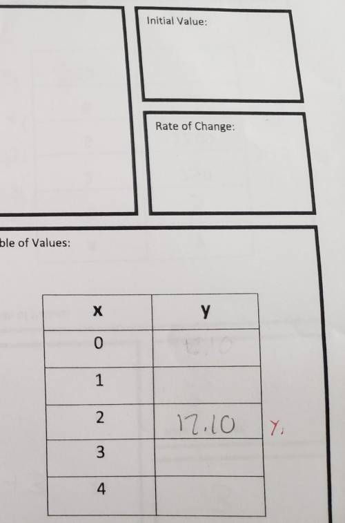 Oly. You have an allowance to spend on lunch this week. You will spend the same amount each day, an