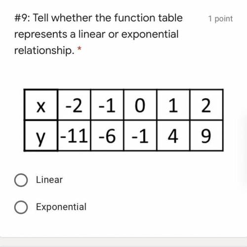 Tell whether the function table represents a linear or exponential relationship.