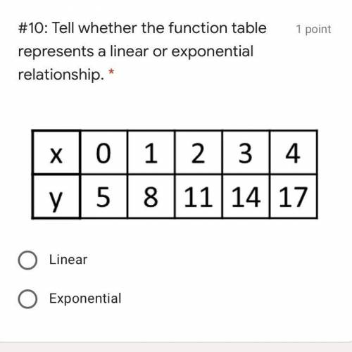 Tell whether the function table represents a linear or exponential relationship.