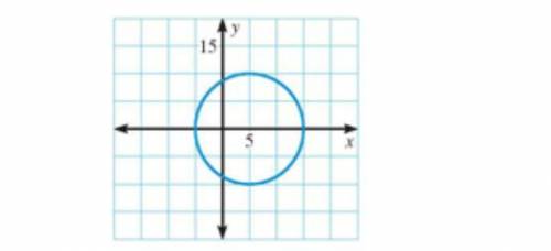 Which equation below represents the graph shown?