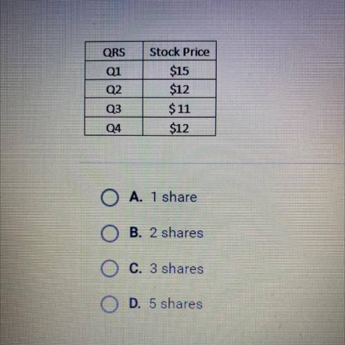 You want to invest $300 in stock QRS. How many more shares of QRS will

you own at the end of the