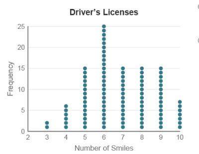 A worker at the local Department of Motor Vehicles (DMV) claims that 60% of teenagers smile in thei