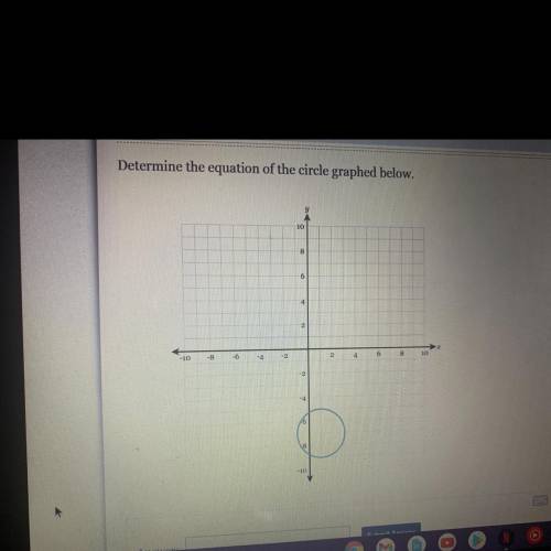 Determine the equation of the circle graphed below.

10
8
6
4
2
-10
-8
-6
-4
6
8
10
-10